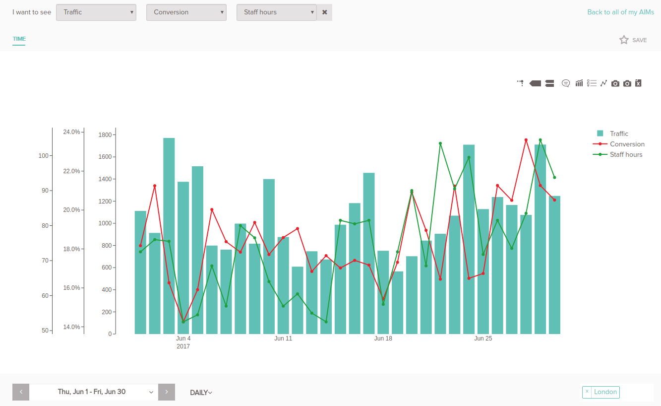 footfall_with_metrics