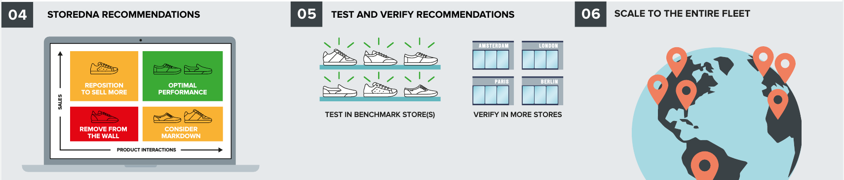 lab_verify_scale