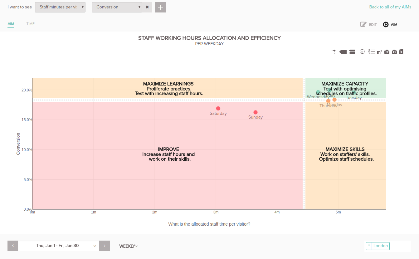 metrics_by_day