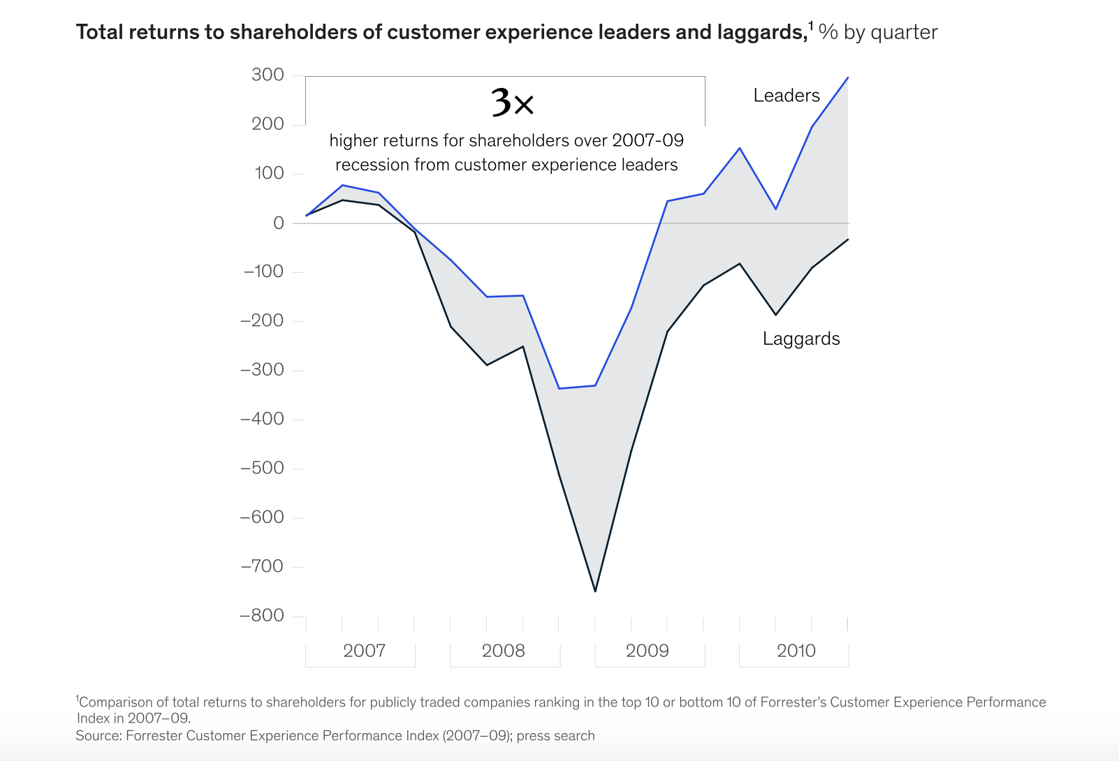 The power of transformation: how well are businesses adapting to the pandemic?